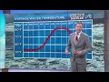 How water temperature influences region s weather