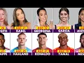 Famous Footballers Real Age Their FT Ronaldo and Georgina