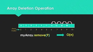 Array Deletion Operation in Python