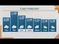 KGW Forecast Sunrise Thursday Nov 3 2022