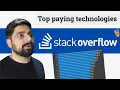 Decoding Stack Overflow Developer Survey for Indian Developers