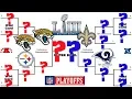 Predicting the Entire 2018 NFL Postseason and Super Bowl Champion DO YOU AGREE