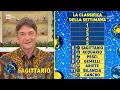 Lagu L'oroscopo di Paolo Fox - I Fatti Vostri 15/12/2025