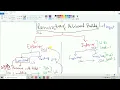 How to create Calendars in Primavera P6 Introduction and Types of Calendar