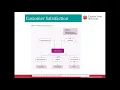 Lecture 10 Customer satisfaction and service quality