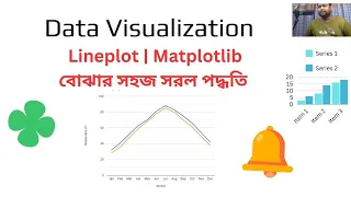 Line plot graph under matplotlib and python in Bangla