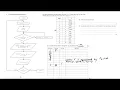 Q7 part 1 TRACE TABLE flowchart algorithm