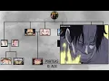 Download Lagu ONE PIECE D FAMILY TREE - Including Rocks D. Xebec!!