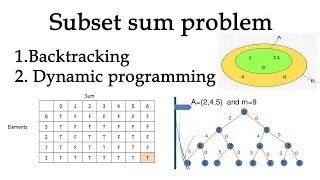 subset sum problem dynamic programming backtracking sum of subsets