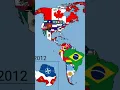 Download Lagu History of the Cold War, but the Warsaw Pact wins