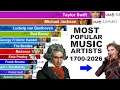 Most Popular Music Artists - From Beethoven to Taylor Swift 1700-2026