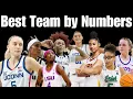Which College Basketball Teams Are DOMINATING Quad One Games