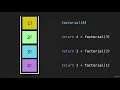 3 Factorial Algorithm Recursion JavaScript