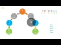 LeetCode 139 Word Break 3 Ways Recursion Dynamic Programming BFS FAANG Coding interview