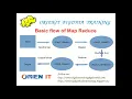 What is Word Count Problem Kalyan Bigdata Training ORIENIT
