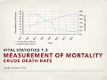 Crude Death Rate Measurement of mortality Vital Statistics1 3