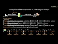Application Performance Monitoring Explained