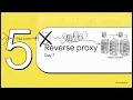 System Design Scalable Architecture DNS Proxies and Content Delivery Complete System Design