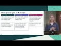 Module 10 ML concepts AWS Academy Data Engineering 108729