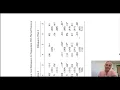 Using Library Databases for Peer Reviewed Journal Articles