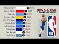 Download Lagu NBA | All-Time Career 3-Point Leaders (1979 - 2025)
