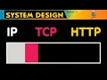 Network Protocols IP TCP HTTP System Design Basics