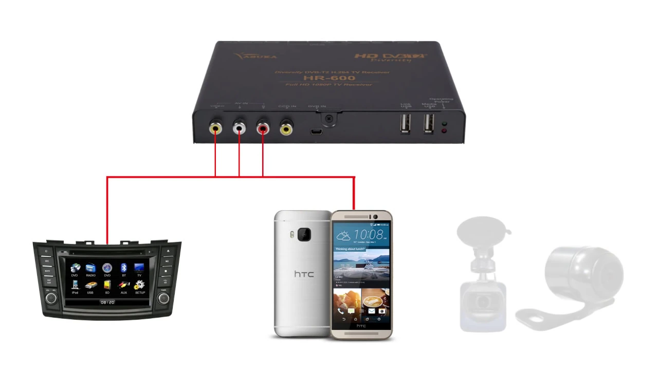 PAKAI ANDROID DI MOBIL TANPA SMARTPHONE | Unboxing H96 Pro - Android TV Stick