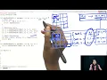 Mastering DP Recursive Approach-Min Cost Path