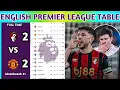English Premier League Table Updated Today 2025 EPL Table Standing EPL Results Today BOU v MUN