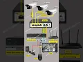 Download Lagu how to install cctv camera step by step | cctv Monitoring installation quick learning | #cctvcamera