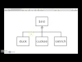 Inheritance explained in 1 minute