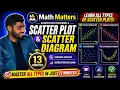 Scatter Plot Scatter Diagram Explained Urdu Hindi Quantitative Reasoning-II