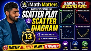 Scatter Plot Scatter Diagram Explained Urdu Hindi Quantitative Reasoning-II