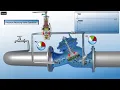 How pressure reducing valve works PRV working principle PRV Operation