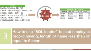 Oracle SQL Loader to load records into table based on length of a field How to use SQL LOADER