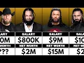 WWE Wrestlers Salary Net Worth In 2026 wrestlinginc