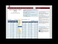 Aqua-calc com Fahrenheit to Celsius Temperature Conversion Table