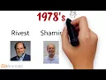 2 Encrypt Email Messages Using RSA - Idea