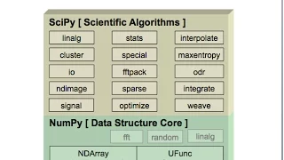 CS2300 An introduction to NumPy the python numerical library