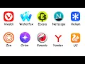 Every Web Browser Explained Part 2