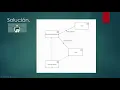 Diagramas de componentes