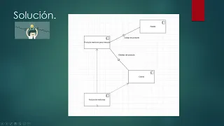 Diagramas de componentes