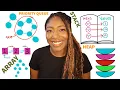 HOW TO MASTER DATA STRUCTURES AND ALGORITHMS software engineer technical interview prep part 1