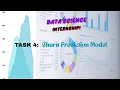 Task 4 - Churn Prediction Model