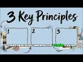 Module 2 Lesson 2 The 4-layer model