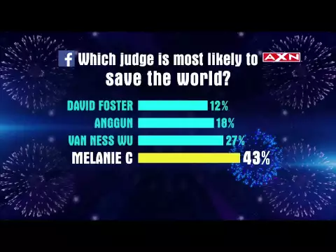 All Star Judge Poll Results Asias Got Talent Grand Finals Results Show