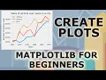 Matplotlib Tutorial Part 1 Basic Creation and Customization of Plots