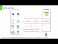 Transformation Processing Smackdown Spark vs Hive vs Pig