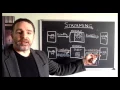 Node js A to Z - 13 Streaming