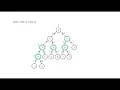 How to Approach Dynamic Programming Problems